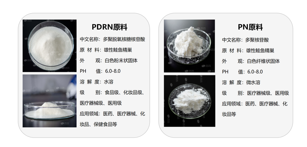 PDRN,恒昱PDRN,PDRN原研专利,PDRN原料 ,PDRN生产,PDRN护肤,三文鱼PDRN,HYPDRN