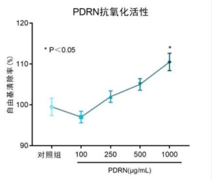 PDRN,恒昱PDRN,PDRN原研专利,PDRN原料 ,PDRN生产,PDRN护肤,三文鱼PDRN,HYPDRN,PDRN化妆品