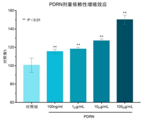 PDRN,恒昱PDRN,PDRN原研专利,PDRN原料 ,PDRN生产,PDRN护肤,三文鱼PDRN,HYPDRN,PDRN化妆品