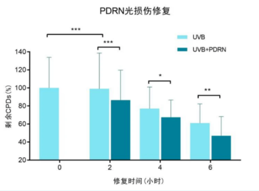 PDRN,恒昱PDRN,PDRN原研专利,PDRN原料 ,PDRN生产,PDRN护肤,三文鱼PDRN,HYPDRN,PDRN化妆品